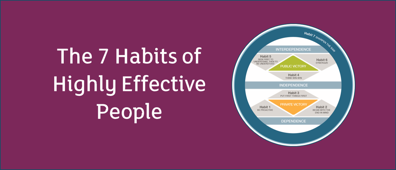 The 7 Habits of Highly Effective People 